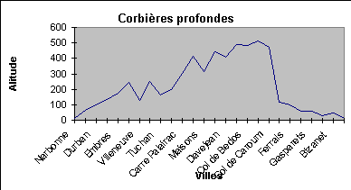 ObjetGraphique Corbi�res profondes