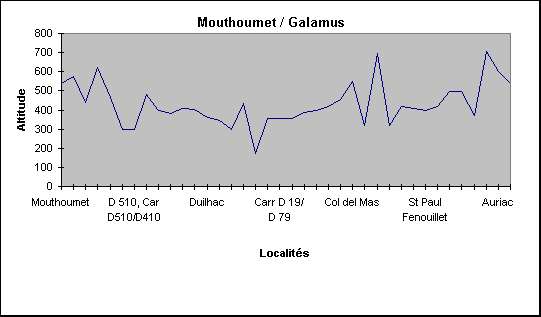 ObjetGraphique Mouthoumet / Galamus