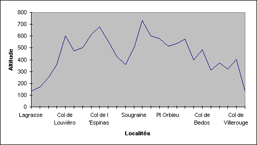 ObjetGraphique Chart 1