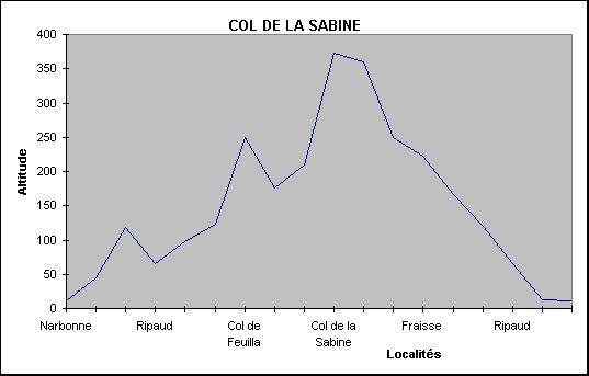 ObjetGraphique COL DE LA SABINE